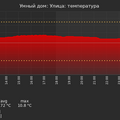 graph_termo_utc+7.png