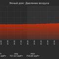 graph_pressure_utc+7.png