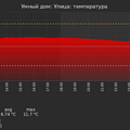 graph_termo_utc+7.png