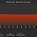 graph_pressure_utc+7.png