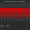 graph_termo_utc+7.png