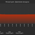 graph_pressure_utc+7.png