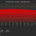 graph_termo_utc+7.png