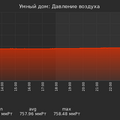 graph_pressure_utc+7.png