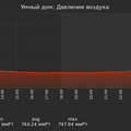 graph_pressure_utc+7.png