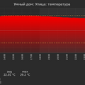graph_termo_utc+7.png