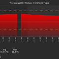 graph_termo_utc+7.png