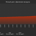 graph_pressure_utc+7.png