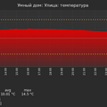 graph_termo_utc+7.png