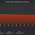 graph_pressure_utc+7.png