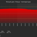 graph_termo_utc+7.png