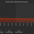 graph_pressure_utc+7.png