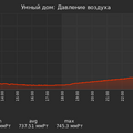 graph_pressure_utc+7.png