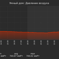 graph_pressure_utc+7.png