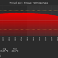 graph_termo_utc+7.png