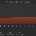 graph_pressure_utc+7.png