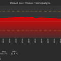graph_termo_utc+7.png