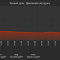 graph_pressure_utc+7.png