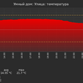 graph_termo_utc+7.png