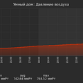graph_pressure_utc+7.png