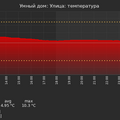 graph_termo_utc+7.png