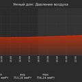 graph_pressure_utc+7.png