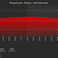 graph_termo_utc+7.png