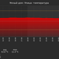 graph_termo_utc+7.png