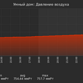 graph_pressure_utc+7.png