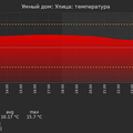 graph_termo_utc+7.png