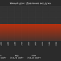 graph_pressure_utc+7.png