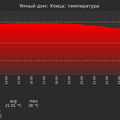graph_termo_utc+7.png