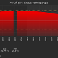 graph_termo_utc+7.png