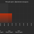 graph_pressure_utc+7.png