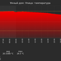 graph_termo_utc+7.png