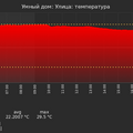 graph_termo_utc+7.png