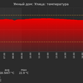 graph_termo_utc+7.png