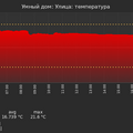 graph_termo_utc+7.png