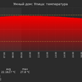 graph_termo_utc+7.png