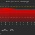 graph_termo_utc+7.png