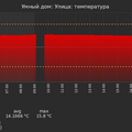 graph_termo_utc+7.png