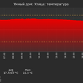 graph_termo_utc+7.png