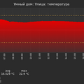 graph_termo_utc+7.png