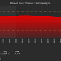 graph_termo_utc+7.png