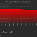 graph_termo_utc+7.png