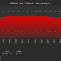 graph_termo_utc+7.png