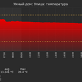 graph_termo_utc+7.png