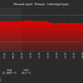 graph_termo_utc+7.png