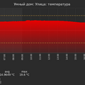 graph_termo_utc+7.png