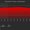 graph_termo_utc+7.png